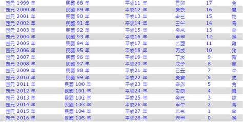 1986 屬什麼|1986是民國幾年？1986是什麼生肖？1986幾歲？